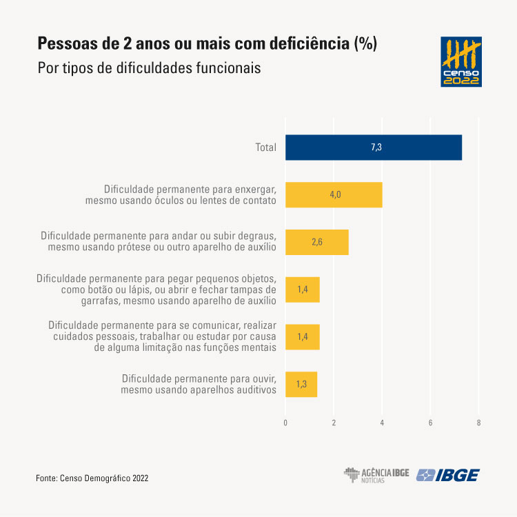 Deficincia_grafico1-v3tyjfjyukj.jpg Deficincia_grafico1-v3tyjfjyukj.jpg