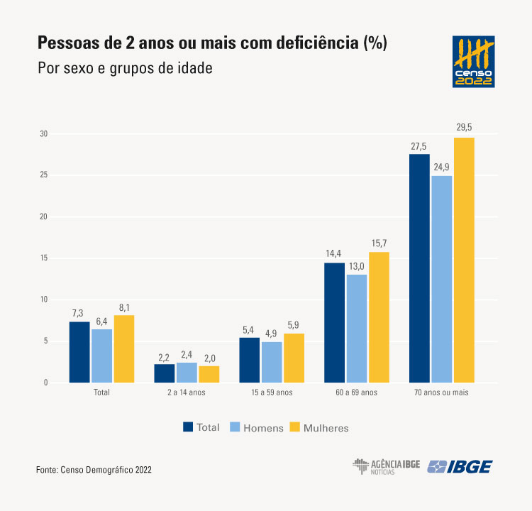 Deficincia_grafico2-v3dtykhmcgh.jpg Deficincia_grafico2-v3dtykhmcgh.jpg