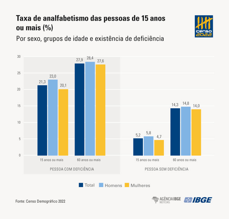 Deficincia_grafico3-v3dtyghmgfh.jpg Deficincia_grafico3-v3dtyghmgfh.jpg