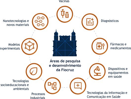 Fiocruz lança plataforma de tecnologias inovadoras