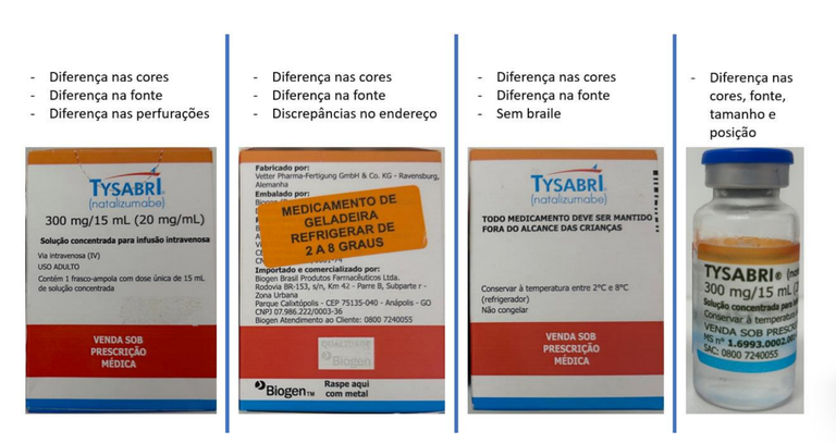 Anvisa alerta sobre falsificação dos medicamentos Tysabri® e Ozempic ®