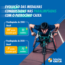 Caixa e o esporte paralímpico: um apoio que transforma vidas