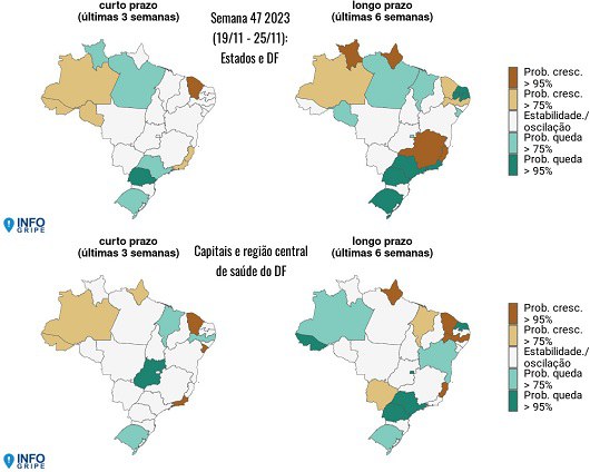 InfoGripe: Covid-19 mantém cenários variados no Brasil