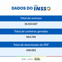 Meu INSS+ rumo a 1 milhão de carteiras geradas