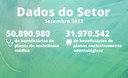 Planos de assistência médica registram 50,9 milhões de usuários em setembro