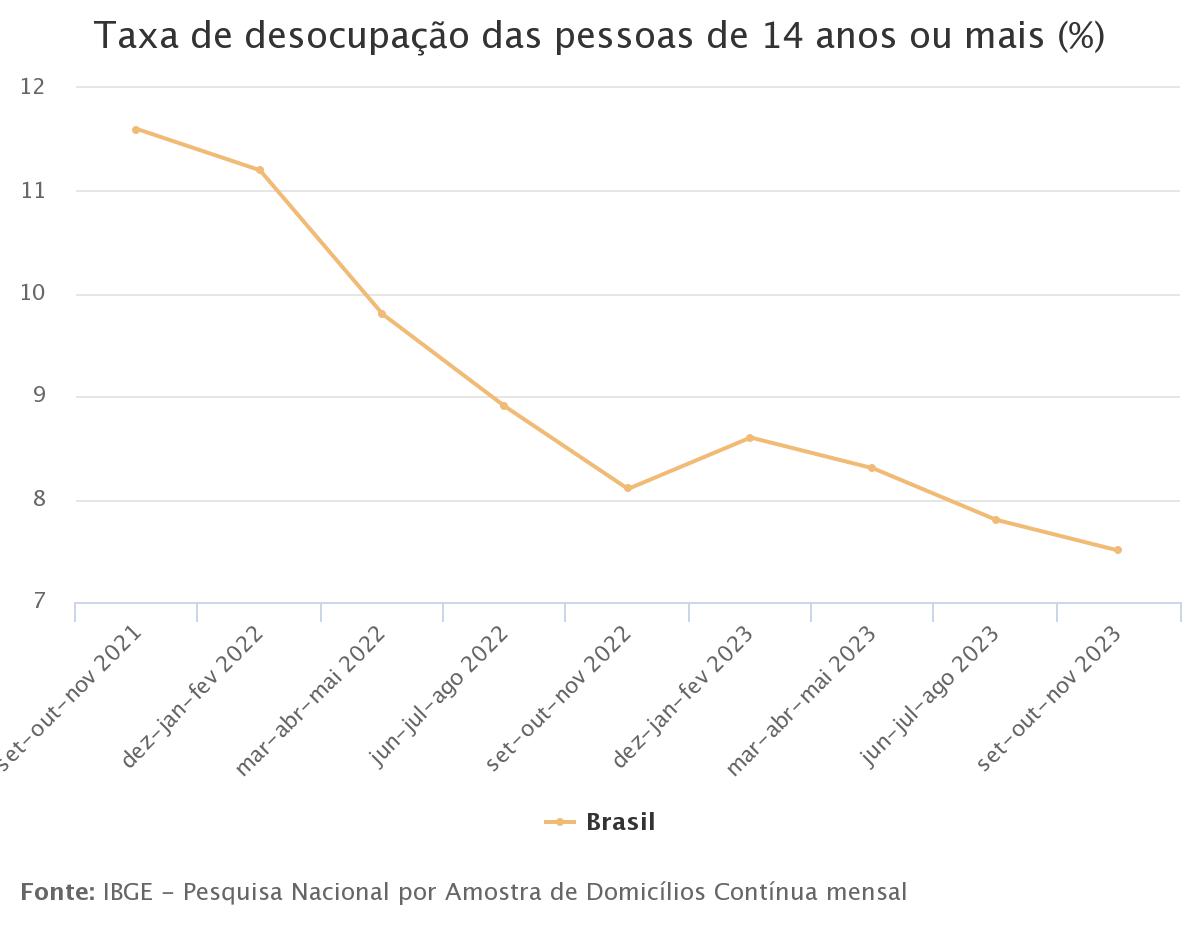 Gráfico - IBGE - 2023-12-29.jpeg