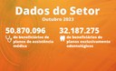 Planos exclusivamente odontológicos registram 32,2 milhões de usuários