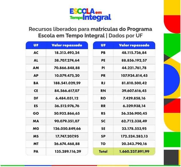 Escolas em tempo integral
