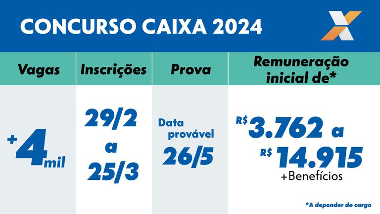 Concurso-CAIXA-2024-1536x864.jpeg