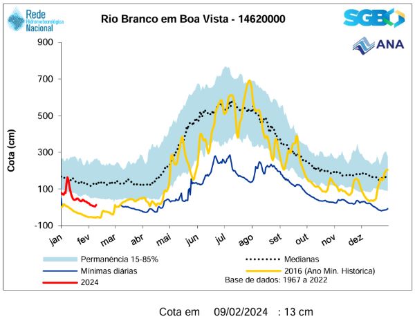 graficoriobranco090224.jpg