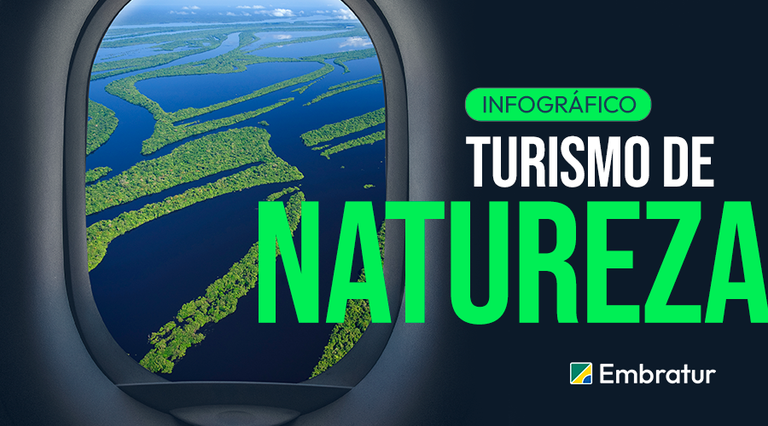 Embratur lança Infográfico Turismo de Natureza