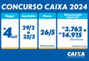 Mais de um milhão de candidatos já se inscreveram para o concurso Caixa 2024