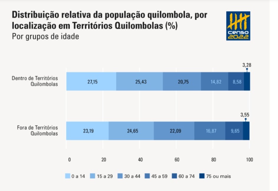 censo_quilombolas.jpeg