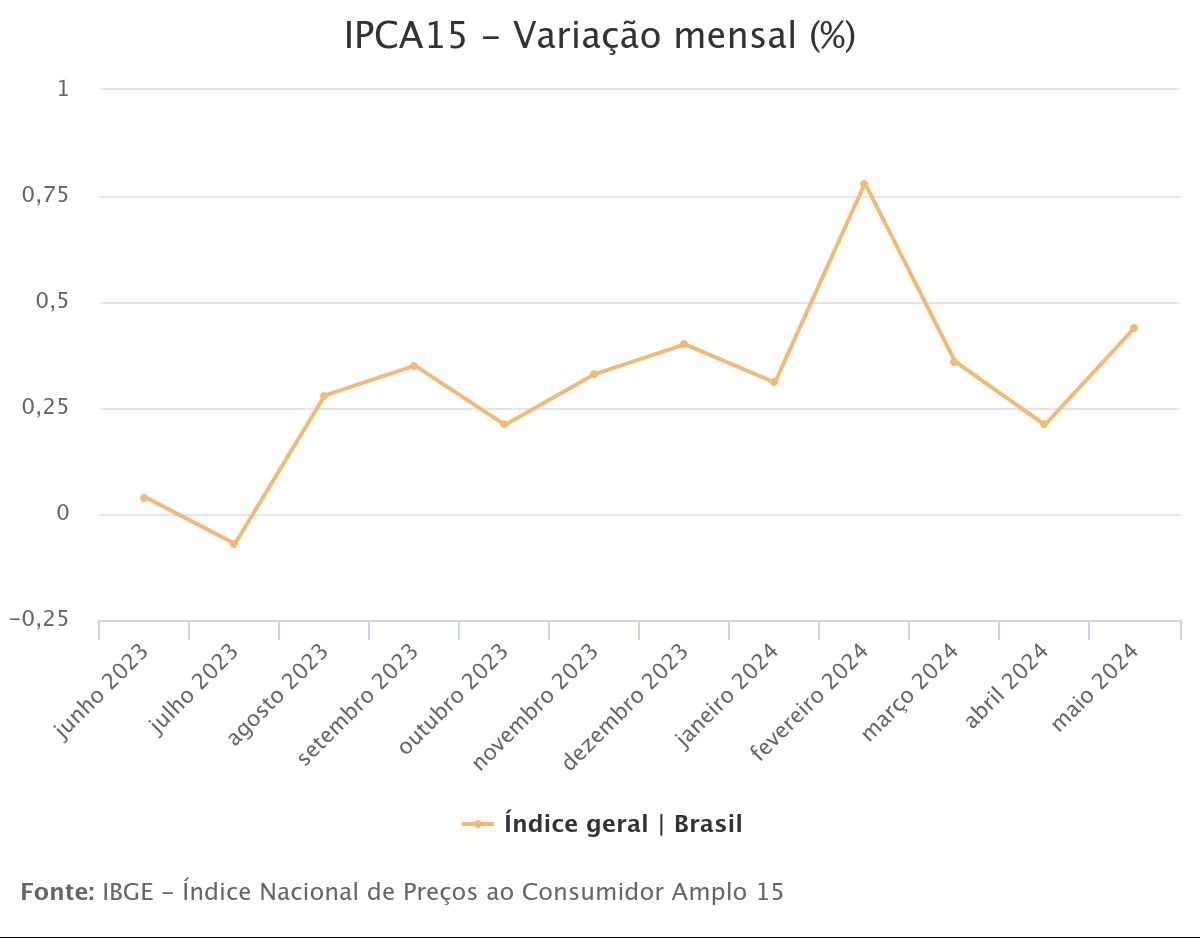 grafico_ibge_maio.jpeg