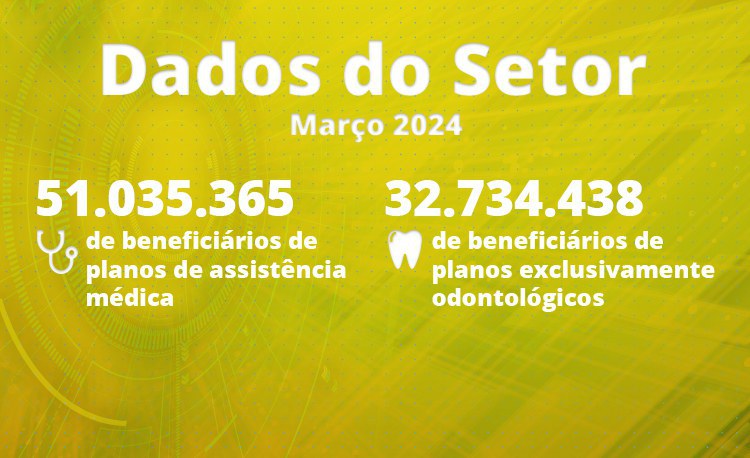 Março de 2024: planos de assistência médica somam mais de 51 milhões de usuários