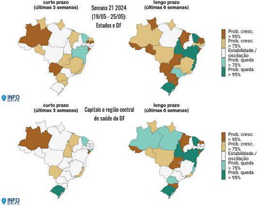 InfoGripe: Influenza A e Vírus Sincicial Respiratório dominam internações no País