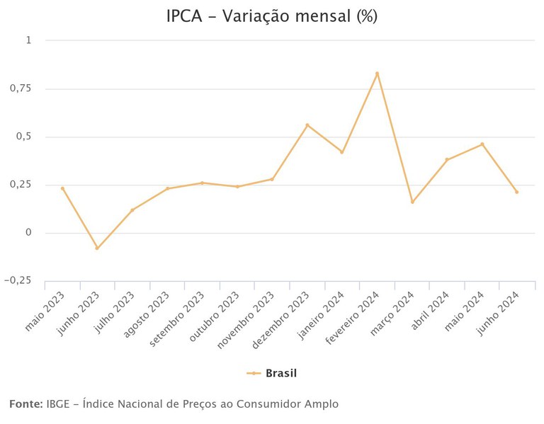 inflaçao_junho24.jpeg