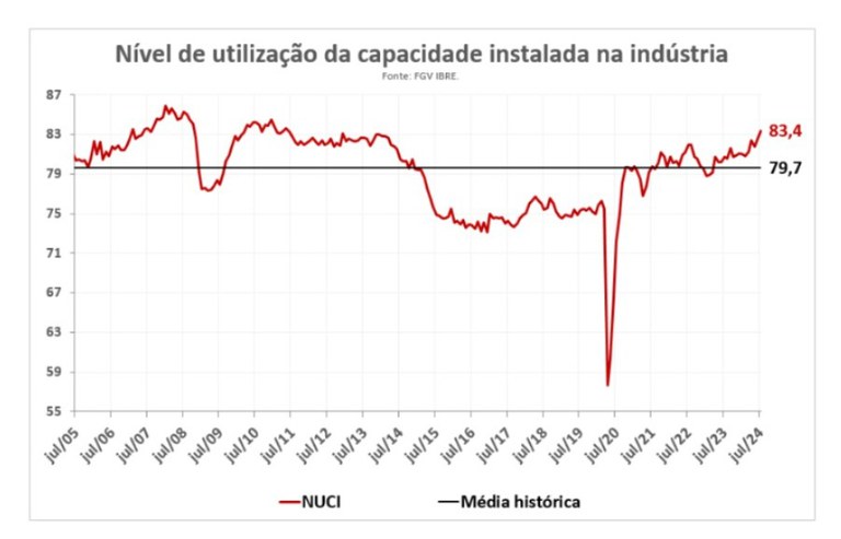 capacidade_instalada.jpeg