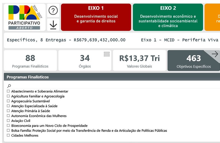 Planejamento lança PPA Aberto, portal que mostra investimentos do Plano Plurianual