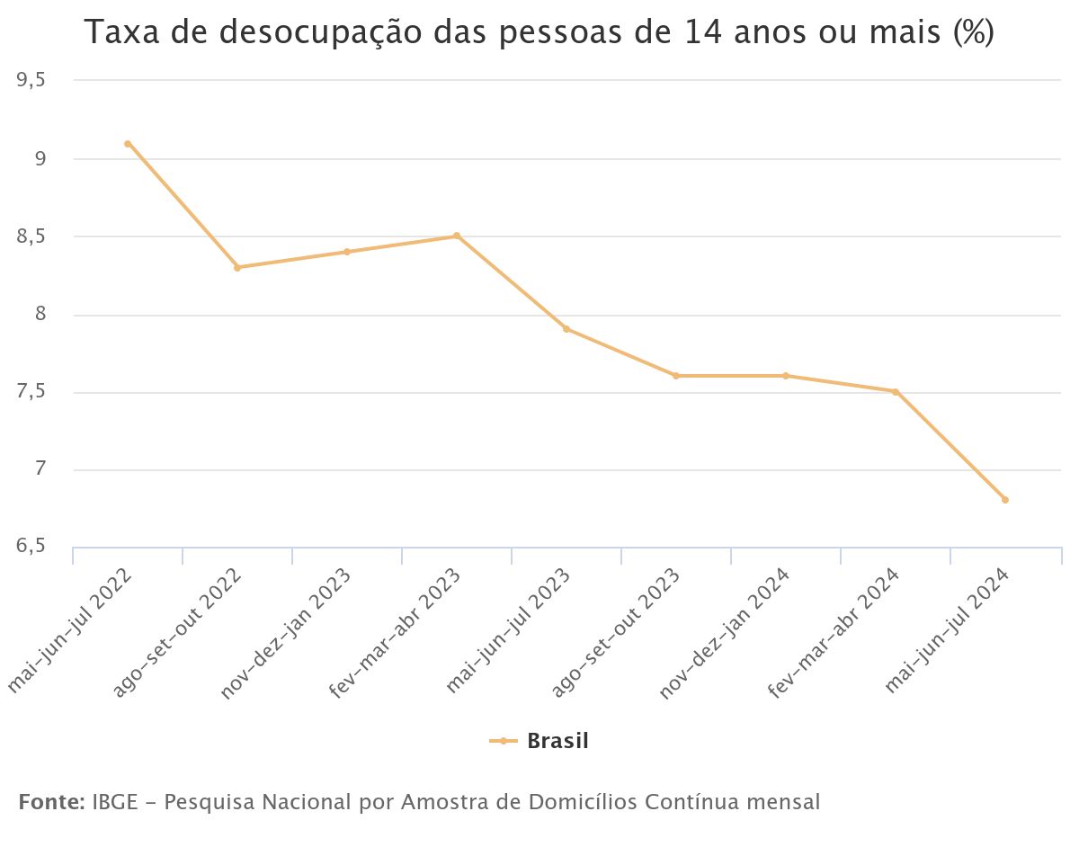 pnad_julho24.jpeg