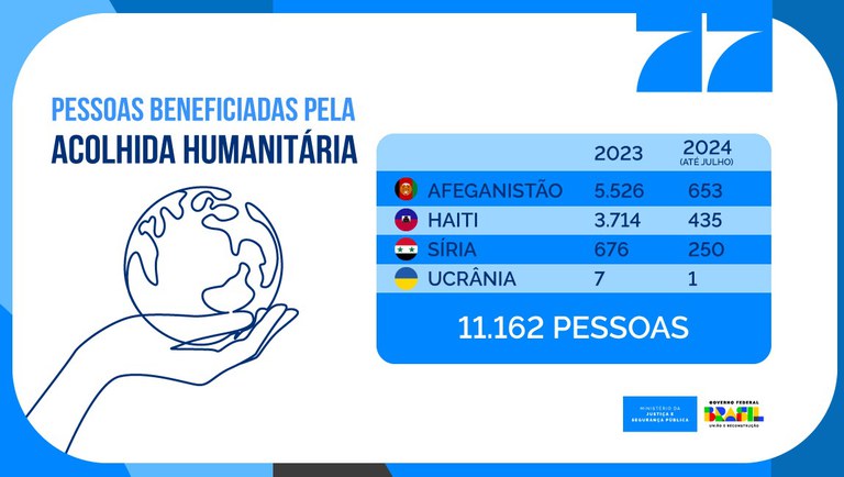 ajuda_humanitaria_refugiados.jpeg