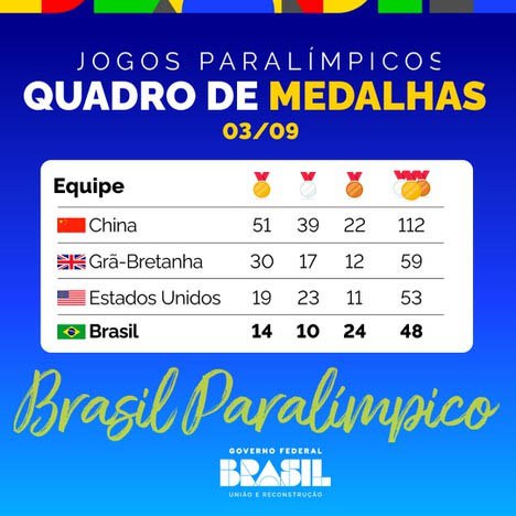 quadro de medalhas