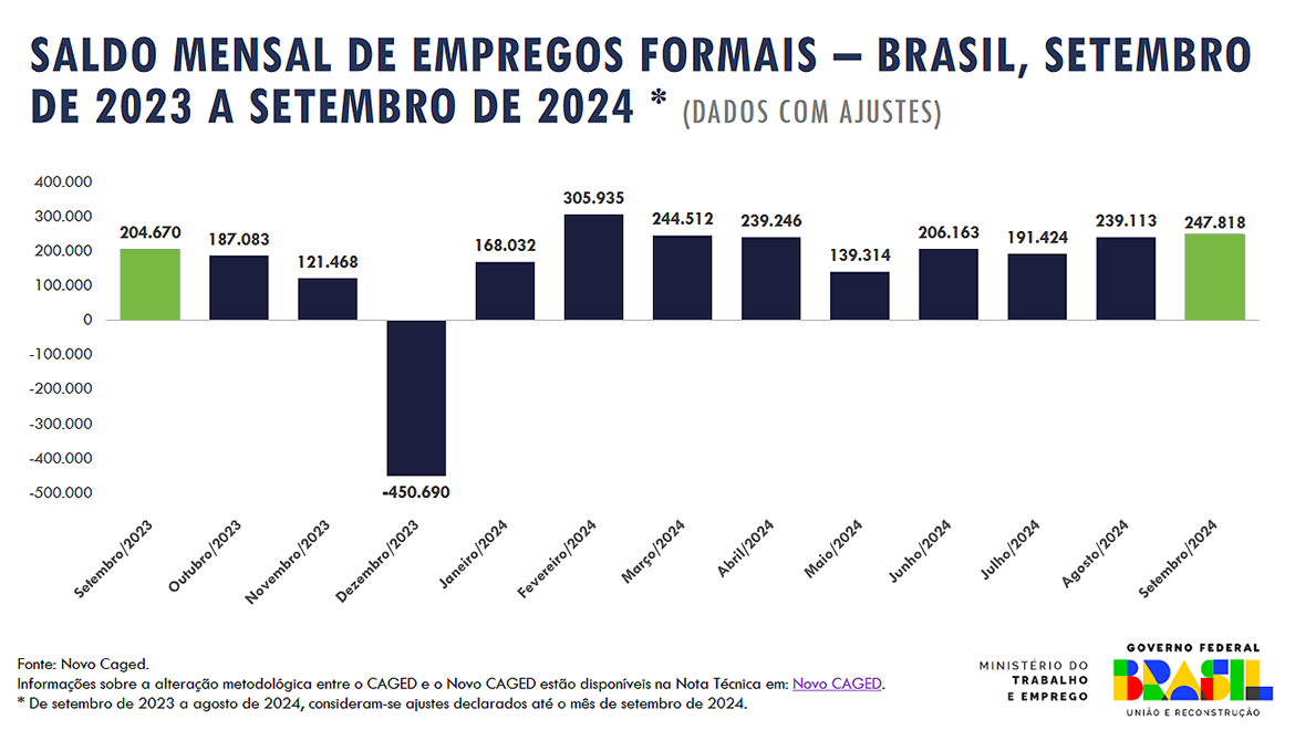 caged setembro 2024