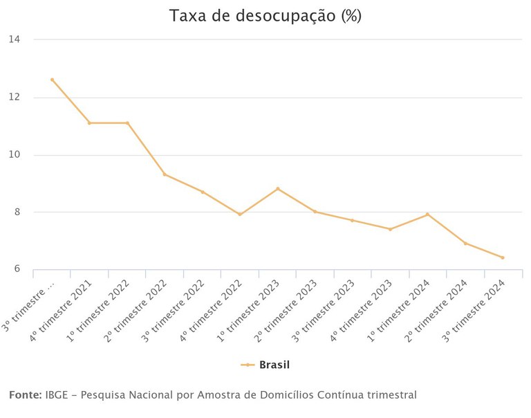 desocupa_queda.jpeg