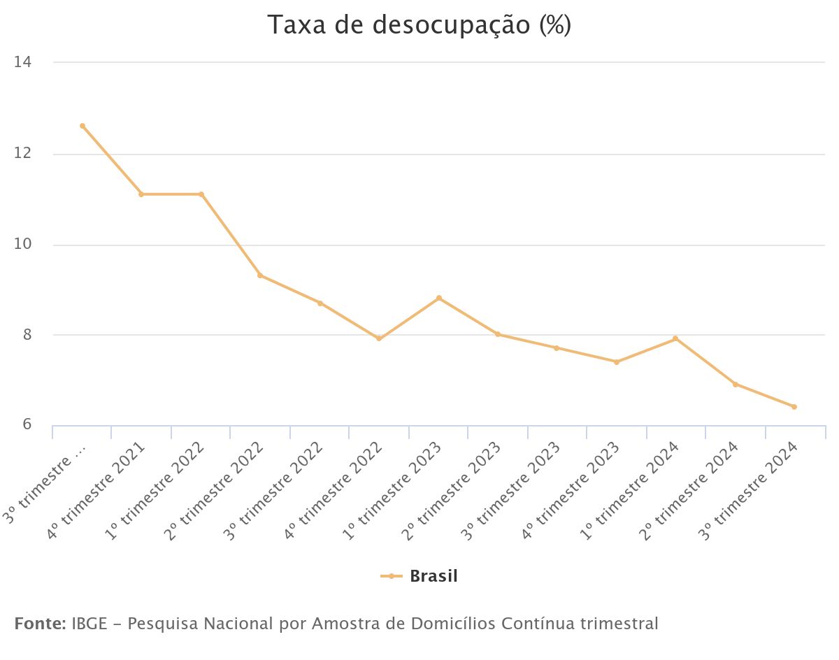 desocupa_queda.jpeg