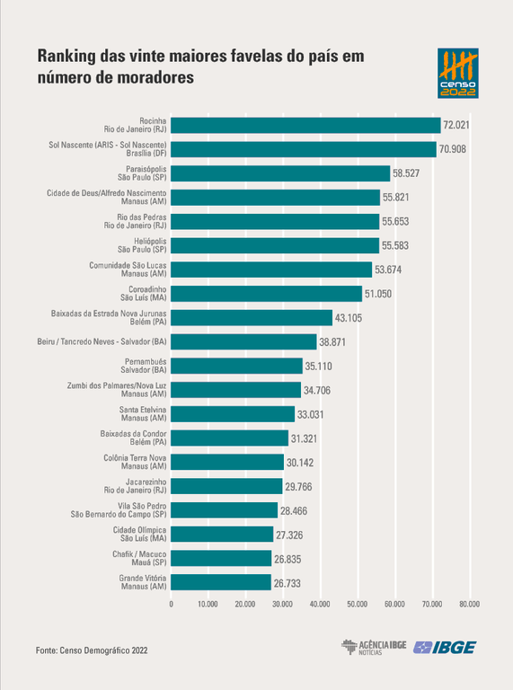 ranking_favelas.png