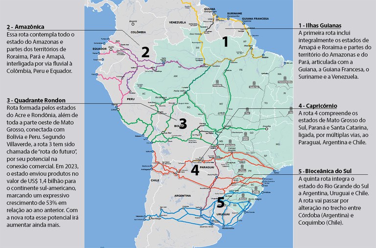 rotas da integração sul americana.jpg