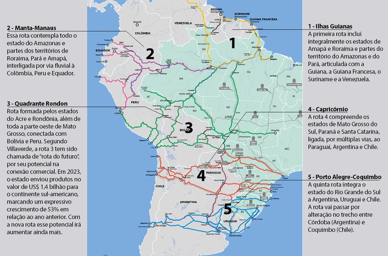 rotas de integração sul-americana