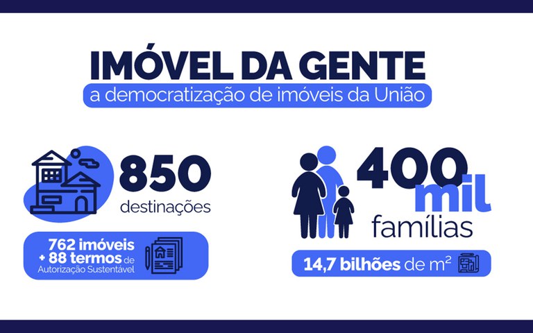 Destinações do Programa Imóvel da Gente já beneficiaram mais de 400 mil famílias