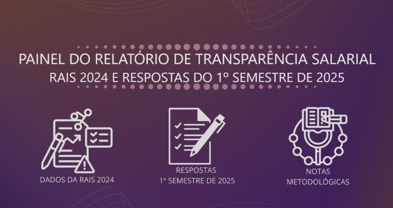 3º Relatório de Transparência Salarial: mulheres recebem 20,9% a menos do que os homens
