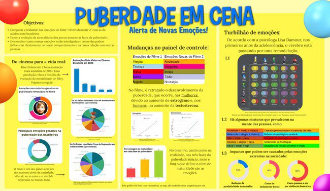 Veja pôsteres estatísticos feitos por brasileiros que vão disputar competição internacional