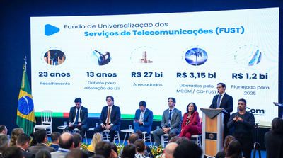 Fust já destinou mais de R$ 2,5 bilhões para conectar brasileiros à internet