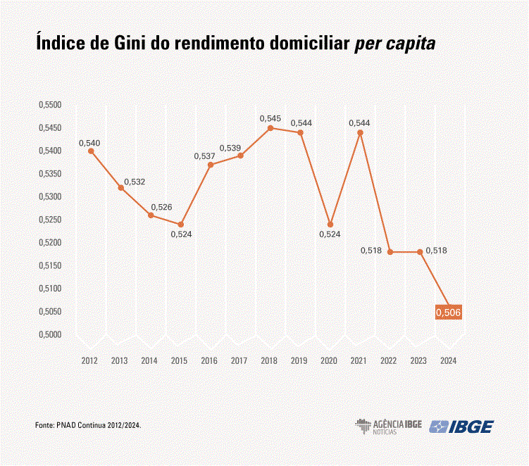 gini.png
