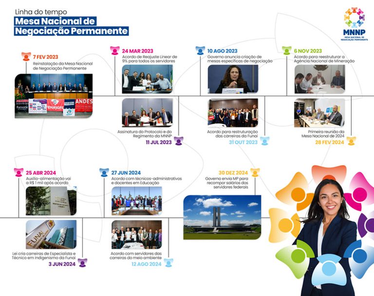 infográfico MGI