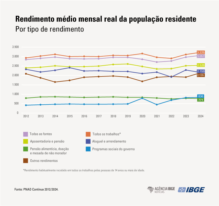 renda_mensal.png