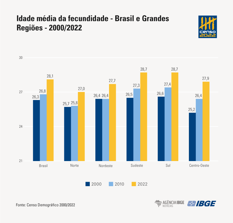 Fecundidade_grafico2_xfghxjgfj.png