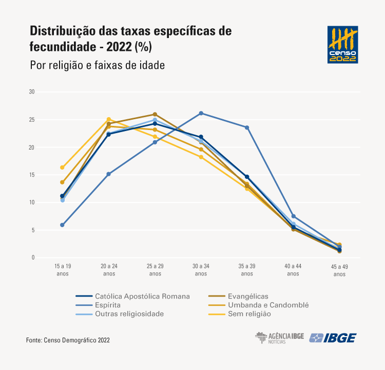 Fecundidade_grafico3_xftgjnxfcgt.png