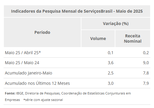 ibgeserviços1.png