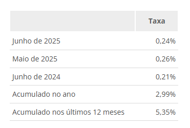 inflaçãojunho.png