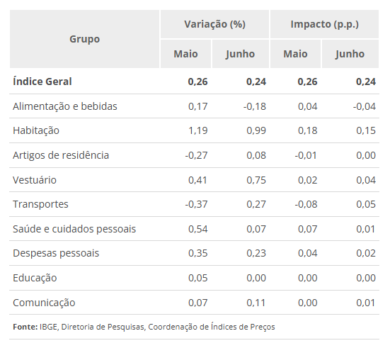 inflaçãojunho2.png