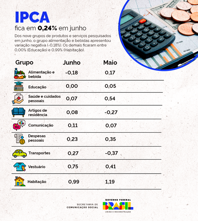 ipca_junho.png