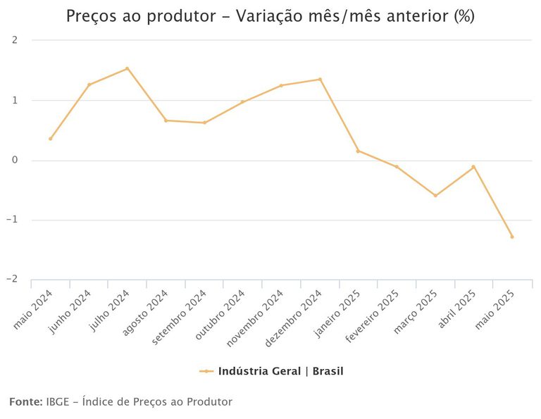 preco_produtor_maio.jpeg