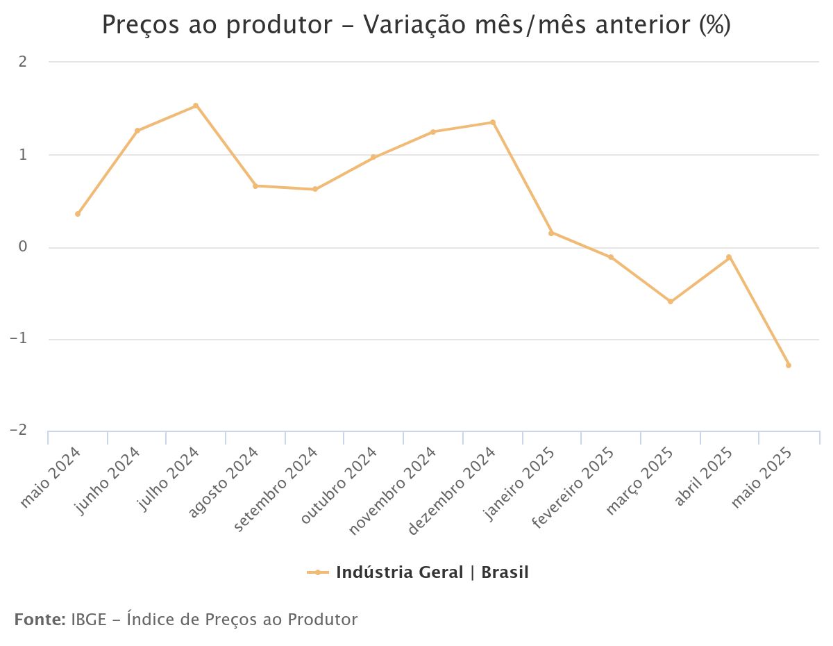 preco_produtor_maio.jpeg