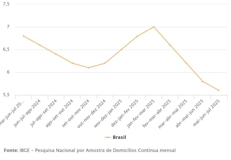 ibge_julho.jpeg ibge_julho.jpeg