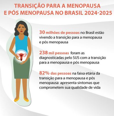 Menopausa: Fiocruz lança curso inédito e coordena a atualização de diretriz nacional
