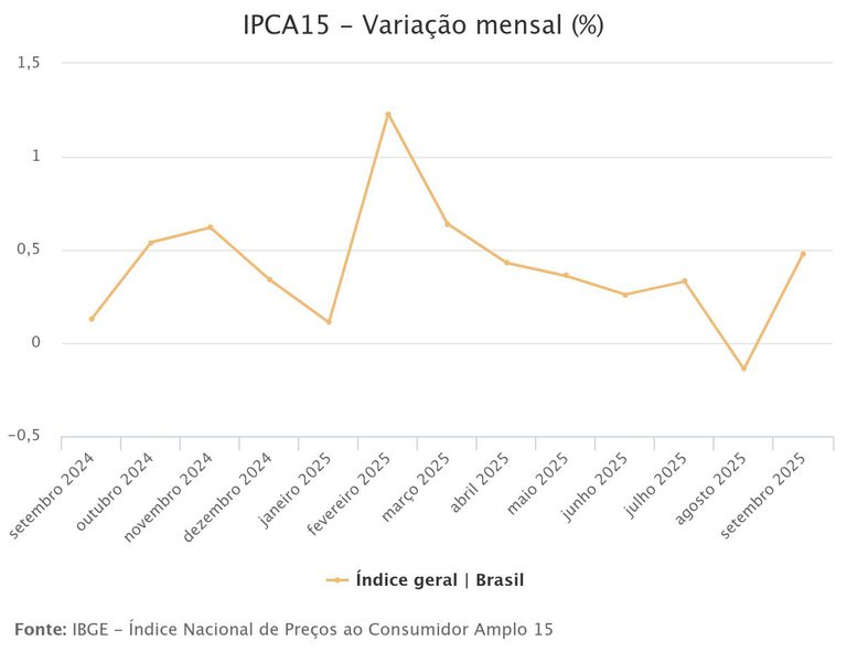 previa da inflacao.jpeg